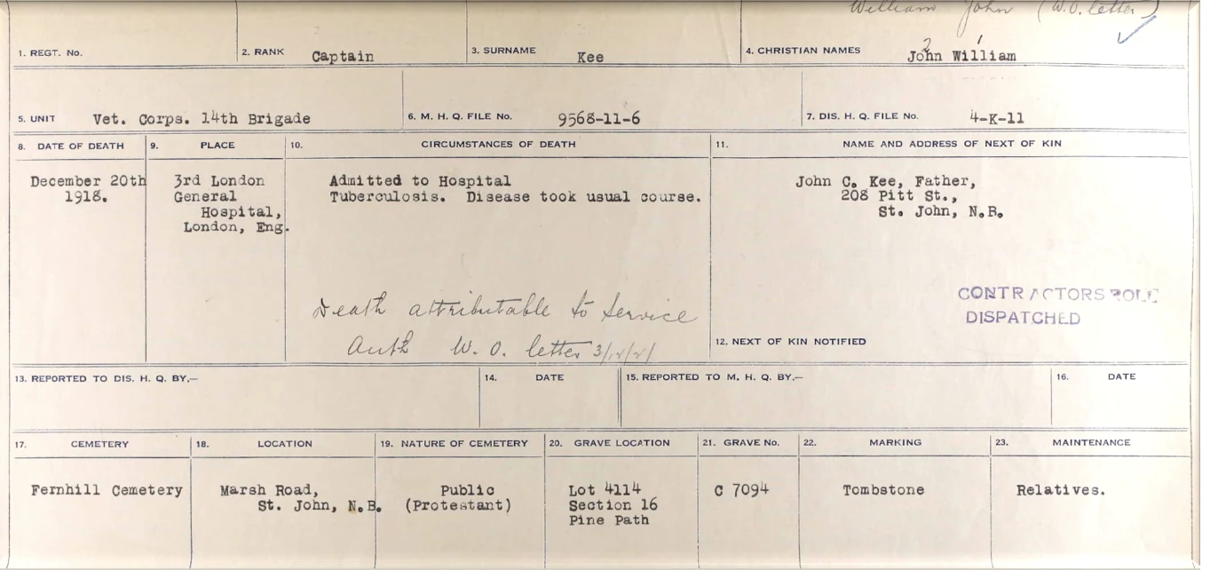 Record of William Kee's death